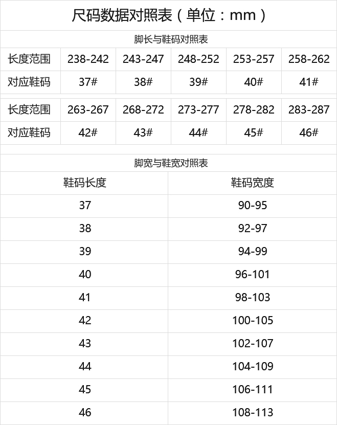 得知脚长与脚宽数据后,套入下方公式:尺码数据对照表,判断出您在今制